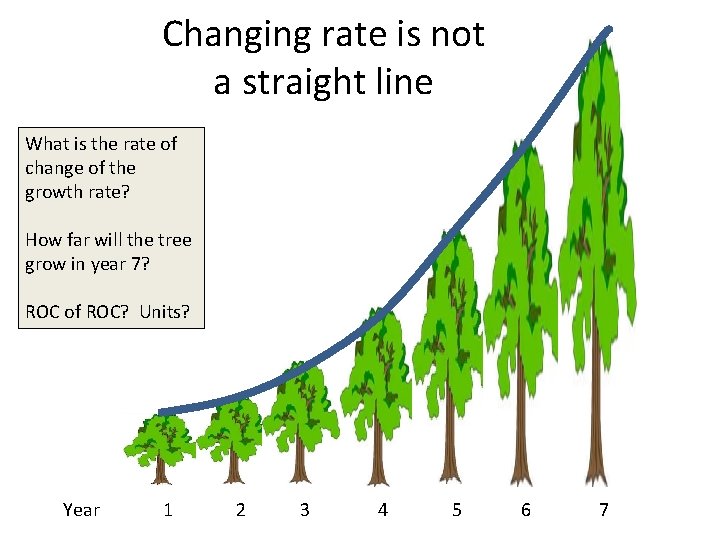 Changing rate is not a straight line What is the rate of change of Changing rate is not a straight line What is the rate of change of