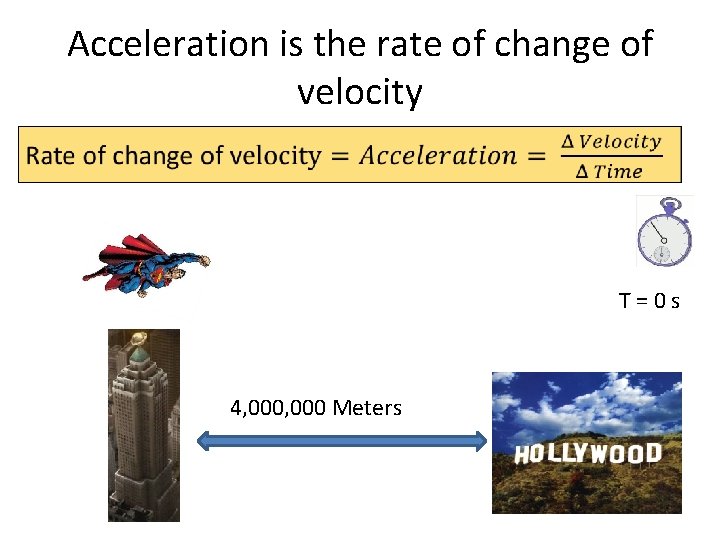 Acceleration is the rate of change of velocity T = 0 s 4, 000 Acceleration is the rate of change of velocity T = 0 s 4, 000