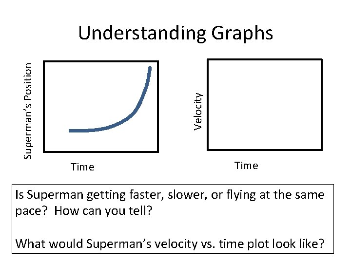 Velocity Superman’s Position Understanding Graphs Time Is Superman getting faster, slower, or flying at Velocity Superman’s Position Understanding Graphs Time Is Superman getting faster, slower, or flying at