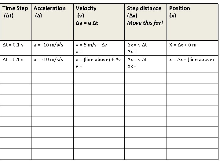 Time Step Acceleration (Δt) (a) Velocity (v) Δv = a Δt Step distance (Δx) Time Step Acceleration (Δt) (a) Velocity (v) Δv = a Δt Step distance (Δx)