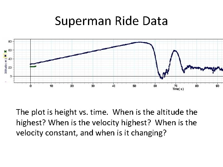 Superman Ride Data The plot is height vs. time. When is the altitude the Superman Ride Data The plot is height vs. time. When is the altitude the