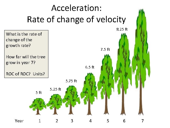 Acceleration: Rate of change of velocity 8. 25 ft What is the rate of Acceleration: Rate of change of velocity 8. 25 ft What is the rate of