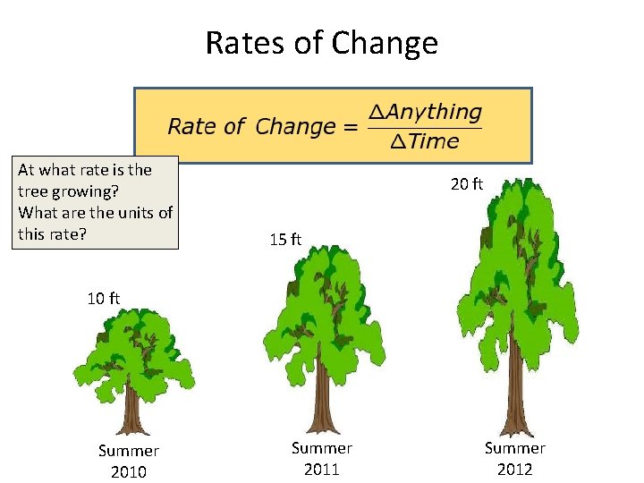 Rates of Change At what rate is the tree growing? What are the units Rates of Change At what rate is the tree growing? What are the units