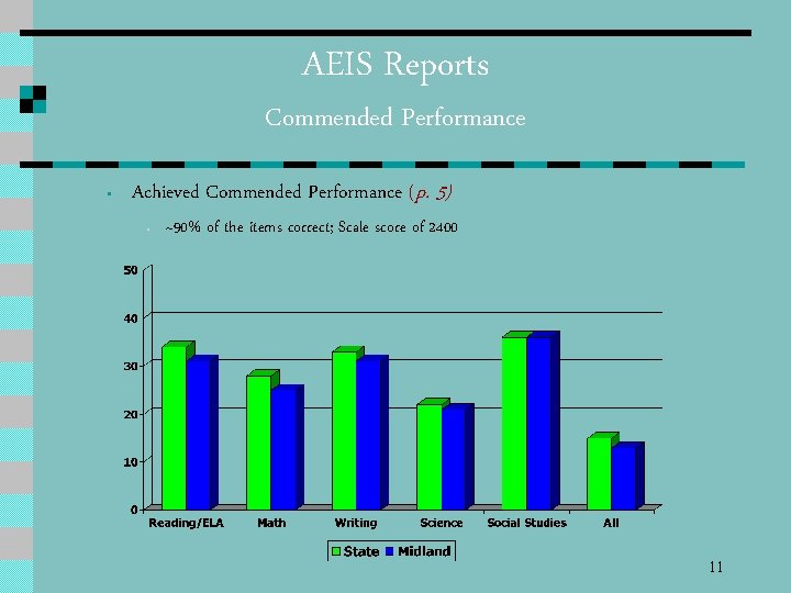 AEIS Reports Commended Performance • Achieved Commended Performance (p. 5) • ~90% of the
