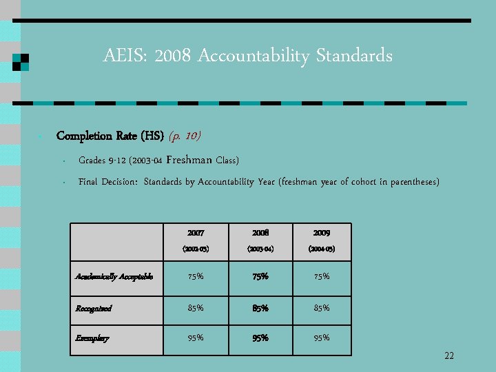 AEIS: 2008 Accountability Standards • Completion Rate (HS) (p. 10) • Grades 9 -12