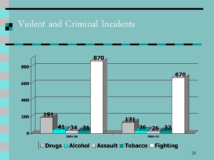 Violent and Criminal Incidents 26 