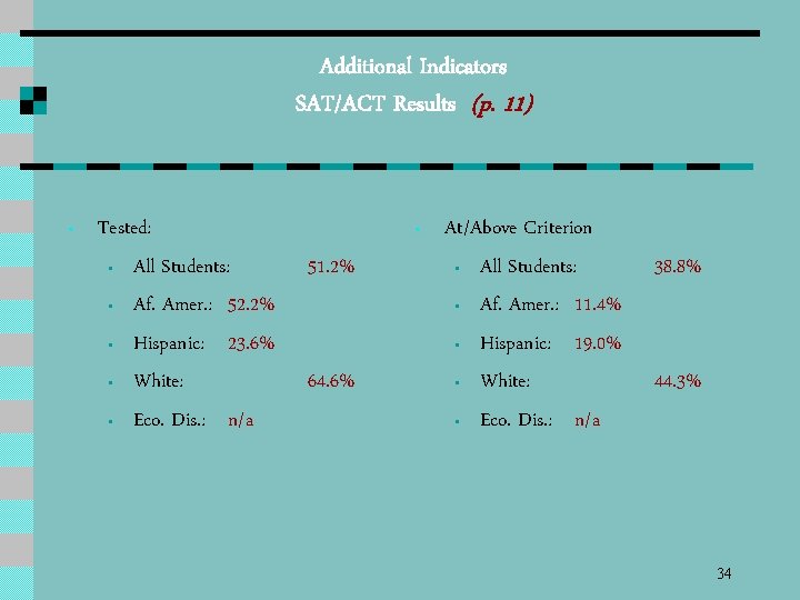 Additional Indicators SAT/ACT Results (p. 11) • Tested: • All Students: • Af. Amer.