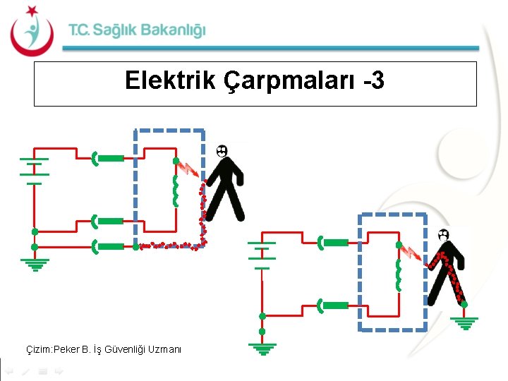 Elektrik Çarpmaları -3 Çizim: Peker B. İş Güvenliği Uzmanı 