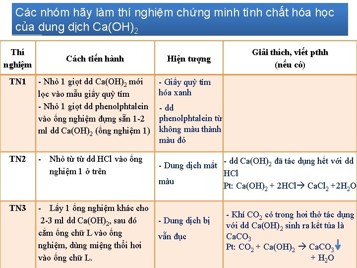 Các nhóm hãy làm thí nghiệm chứng minh tính chất hóa học của dung Các nhóm hãy làm thí nghiệm chứng minh tính chất hóa học của dung