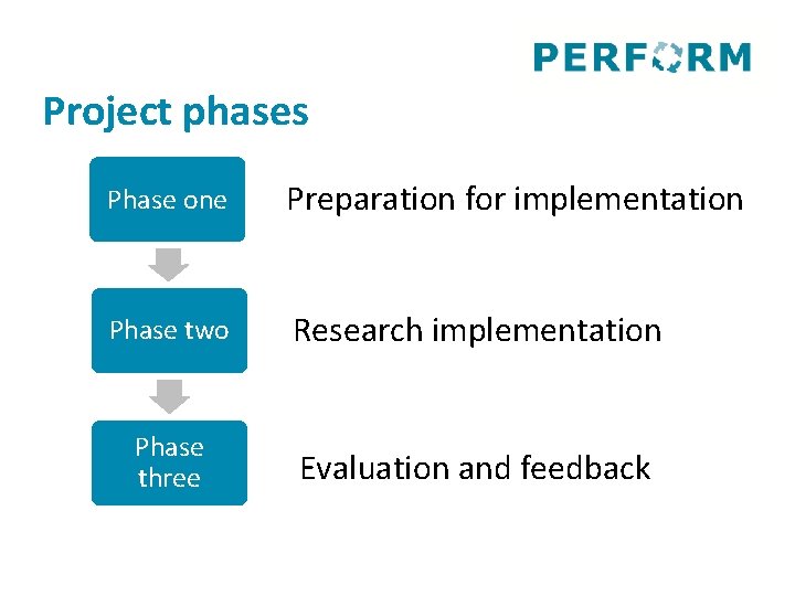 Project phases Phase one Preparation for implementation Phase two Research implementation Phase three Evaluation