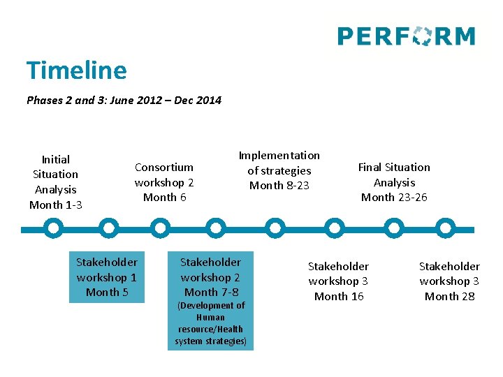 Timeline Phases 2 and 3: June 2012 – Dec 2014 Initial Situation Analysis Month