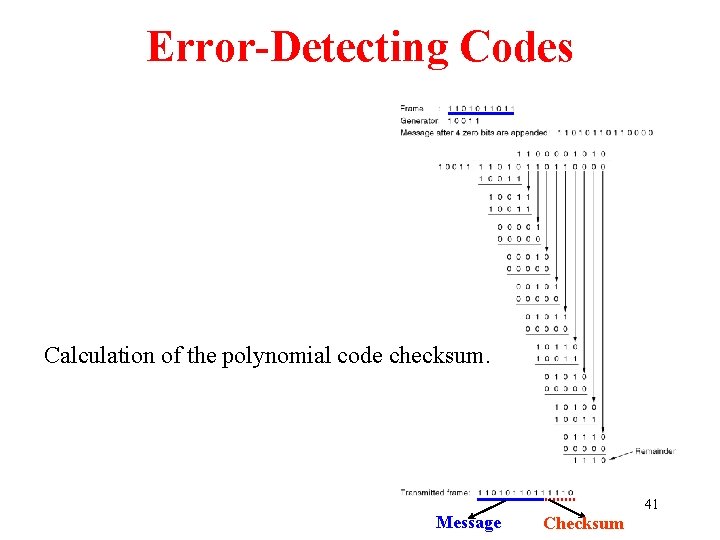 Error-Detecting Codes Calculation of the polynomial code checksum. Message 41 Checksum 