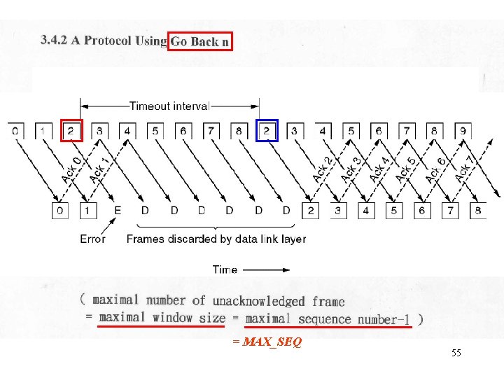 3 -16 = MAX_SEQ 55 