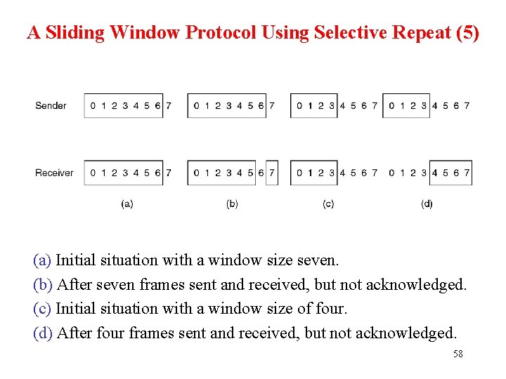 A Sliding Window Protocol Using Selective Repeat (5) (a) Initial situation with a window