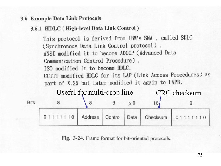 Useful for multi-drop line CRC checksum 73 