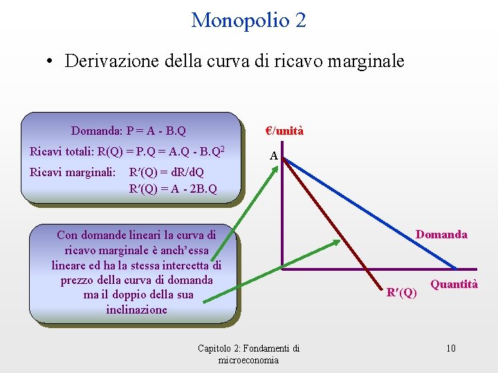 Monopolio 2 • Derivazione della curva di ricavo marginale Domanda: P = A -