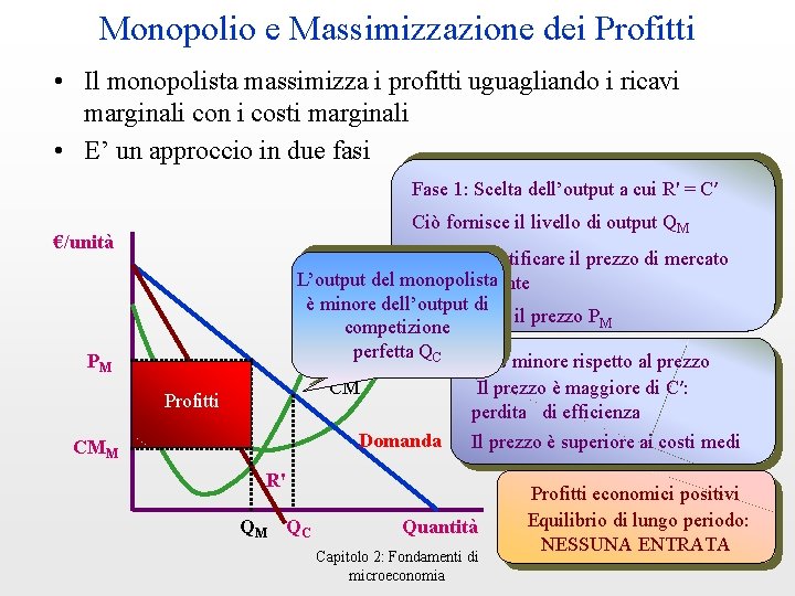 Monopolio e Massimizzazione dei Profitti • Il monopolista massimizza i profitti uguagliando i ricavi