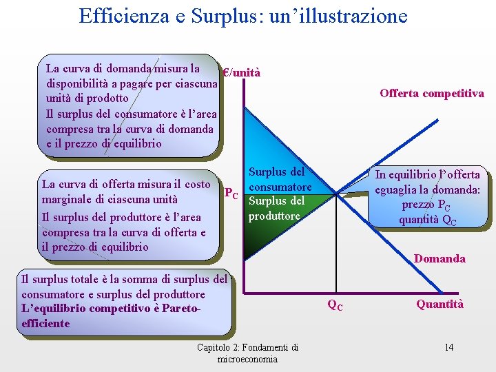 Efficienza e Surplus: un’illustrazione La curva di domanda misura la €/unità disponibilità a pagare