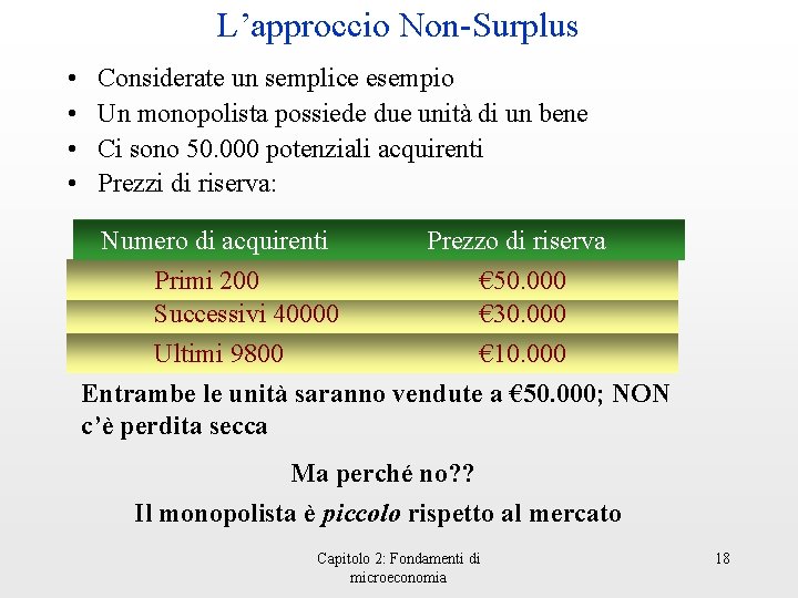 L’approccio Non-Surplus • • Considerate un semplice esempio Un monopolista possiede due unità di