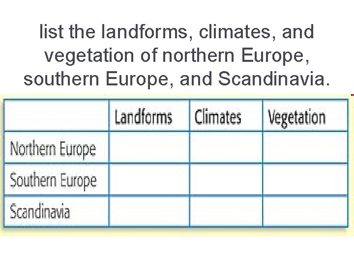 list the landforms, climates, and vegetation of northern Europe, southern Europe, and Scandinavia. list the landforms, climates, and vegetation of northern Europe, southern Europe, and Scandinavia.