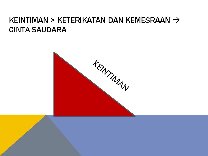 KEINTIMAN > KETERIKATAN DAN KEMESRAAN CINTA SAUDARA KE IN TIM AN 