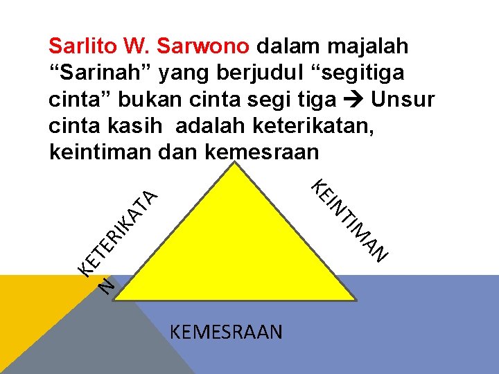 Sarlito W. Sarwono dalam majalah “Sarinah” yang berjudul “segitiga cinta” bukan cinta segi tiga