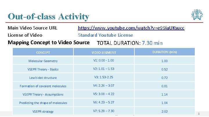 Out-of-class Activity Main Video Source URL License of Video https: //www. youtube. com/watch? v=e