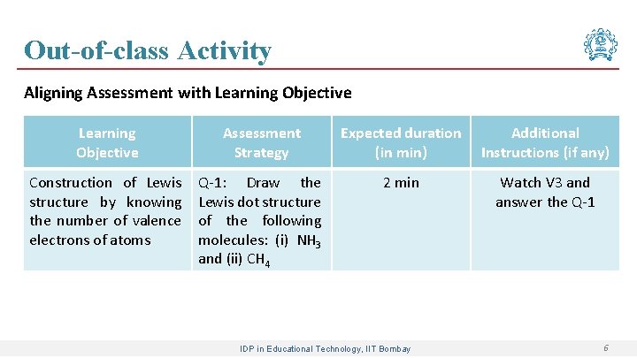 Out-of-class Activity Aligning Assessment with Learning Objective Assessment Strategy Expected duration (in min) Additional