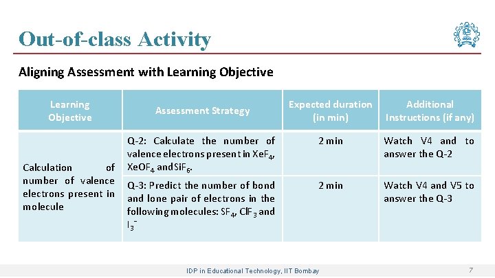 Out-of-class Activity Aligning Assessment with Learning Objective Calculation of number of valence electrons present
