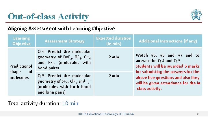 Out-of-class Activity Aligning Assessment with Learning Objective Predictionof shape of molecules Assessment Strategy Q-4: