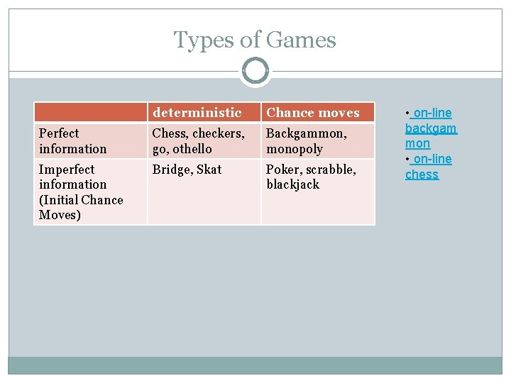 Types of Games deterministic Chance moves Perfect information Chess, checkers, go, othello Backgammon, monopoly