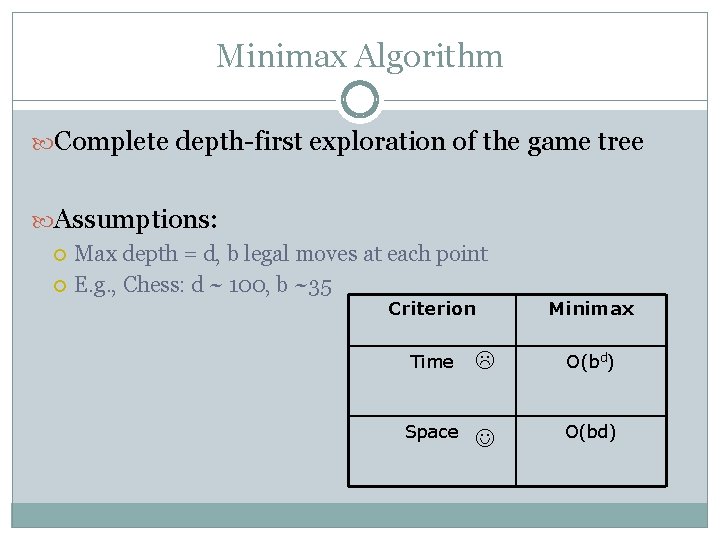 Minimax Algorithm Complete depth-first exploration of the game tree Assumptions: Max depth = d,