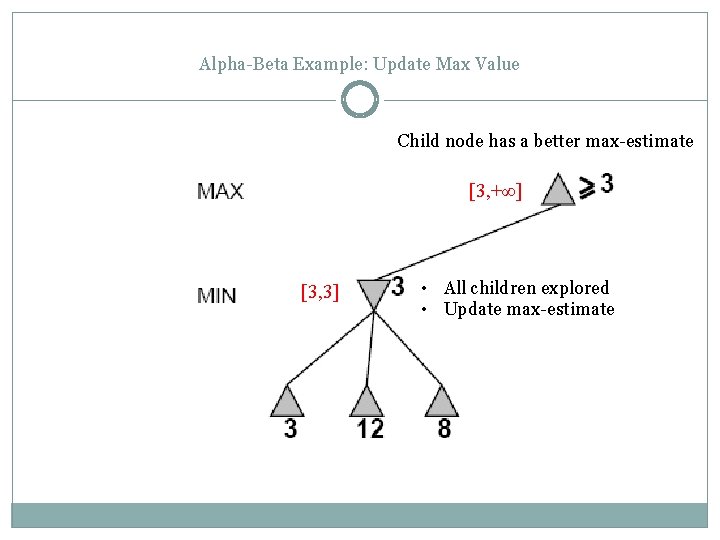 Alpha-Beta Example: Update Max Value Child node has a better max-estimate [3, +∞] [3,