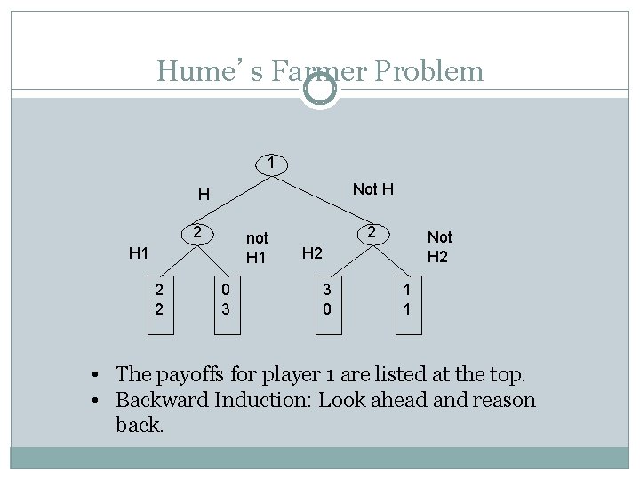 Hume’s Farmer Problem 1 Not H H 2 not H 1 2 2 0