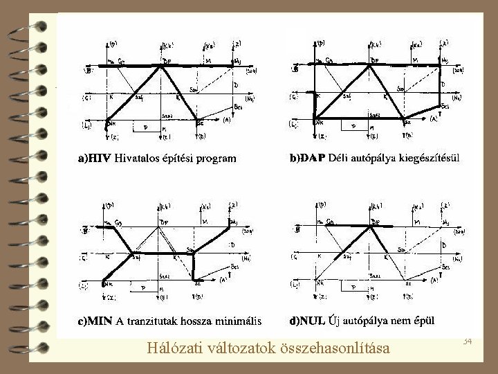 Hálózati változatok összehasonlítása 34 