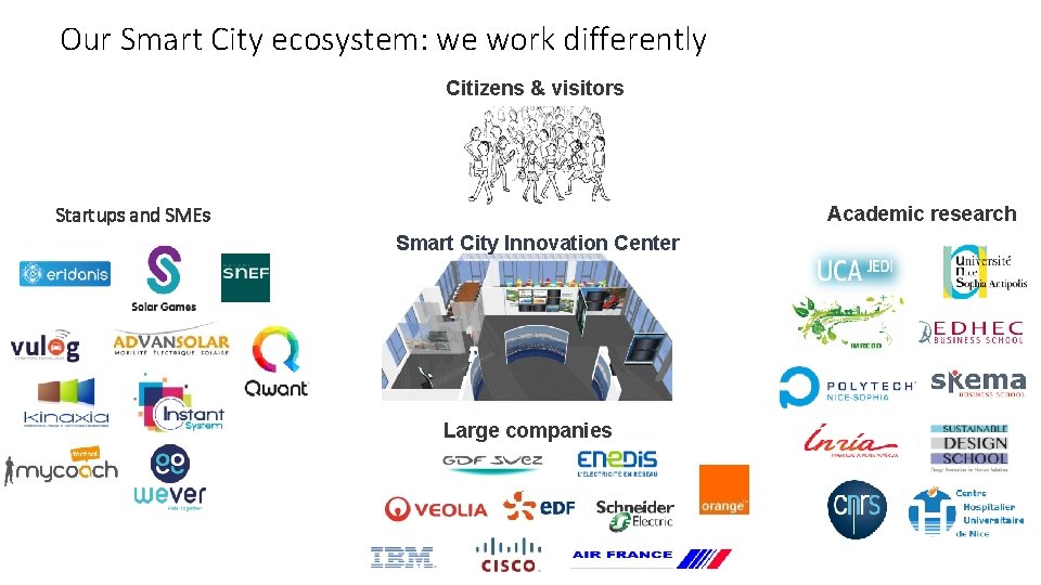 Our Smart City ecosystem: we work differently Citizens & visitors Startups and SMEs Academic