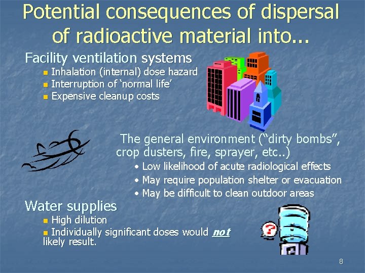 Potential consequences of dispersal of radioactive material into. . . Facility ventilation systems Inhalation