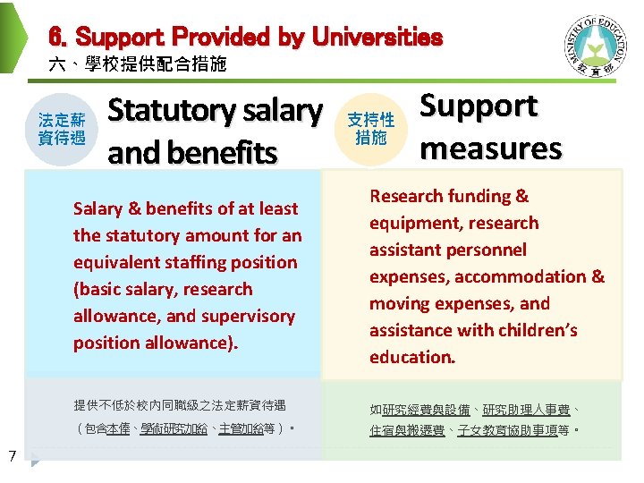 6. Support Provided by Universities 六、學校提供配合措施 法定薪 資待遇 7 Statutory salary and benefits 支持性