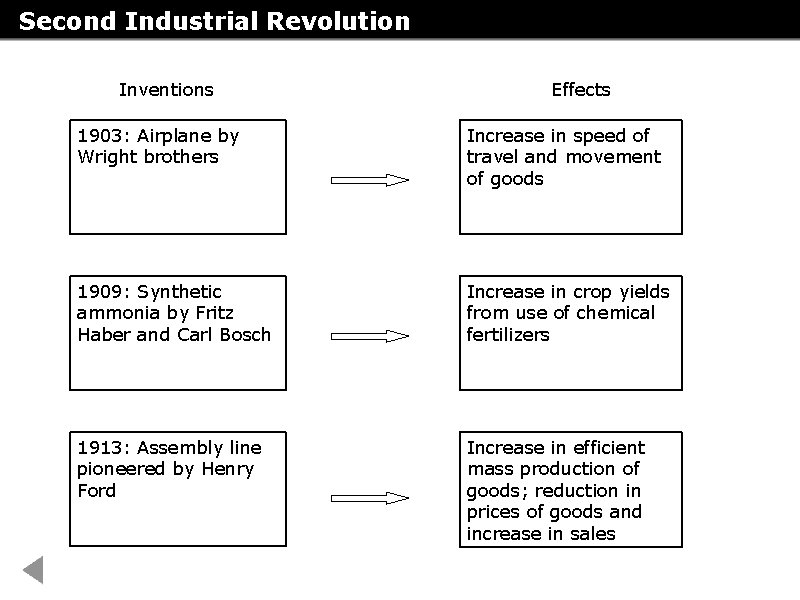 Second Industrial Revolution Inventions Effects 1903: Airplane by Wright brothers Increase in speed of Second Industrial Revolution Inventions Effects 1903: Airplane by Wright brothers Increase in speed of