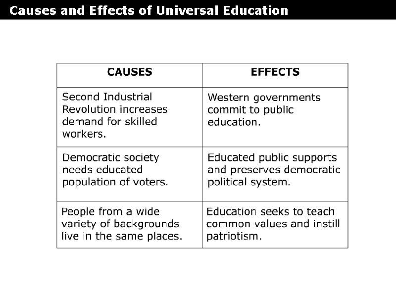 Causes and Effects of Universal Education Causes and Effects of Universal Education