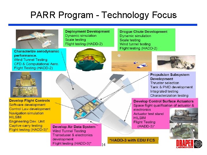 PARR Program - Technology Focus 14 