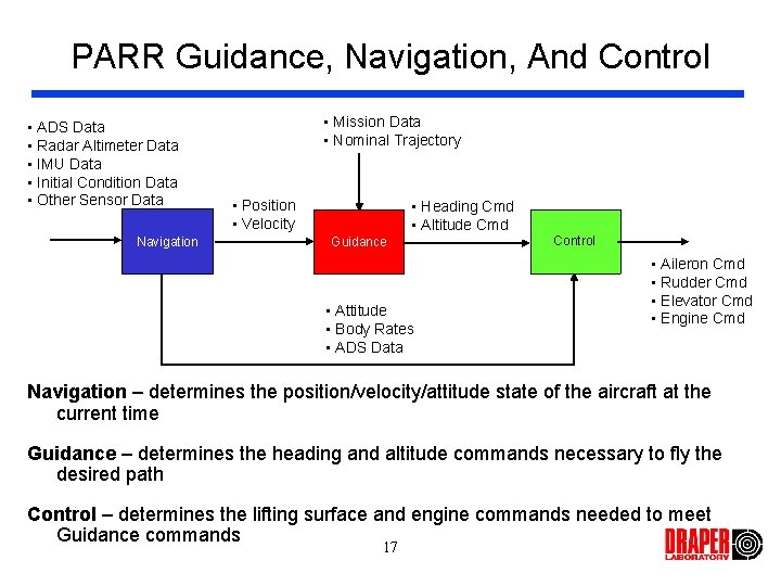 PARR Guidance, Navigation, And Control • ADS Data • Radar Altimeter Data • IMU