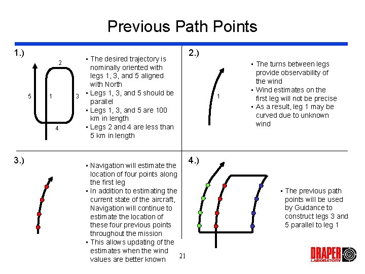 Previous Path Points 1. ) 2 5 1 4 3. ) • The desired