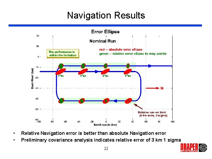 Navigation Results • • Relative Navigation error is better than absolute Navigation error Preliminary