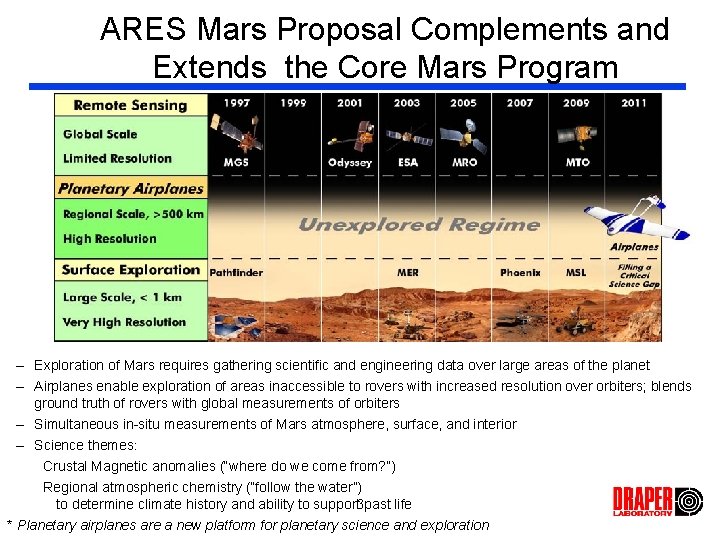 ARES Mars Proposal Complements and Extends the Core Mars Program – Exploration of Mars