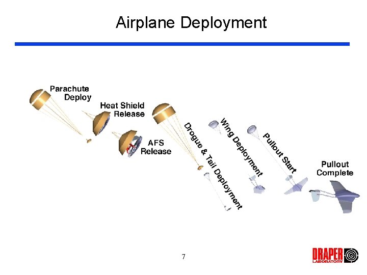 Airplane Deployment 7 