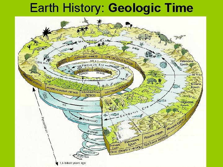 Earth History: Geologic Time 