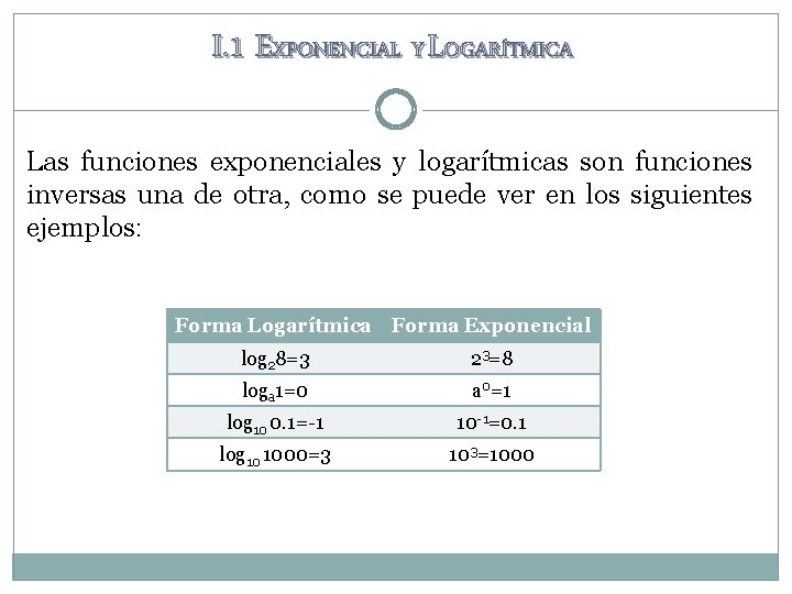 I. 1 EXPONENCIAL Y LOGARÍTMICA Las funciones exponenciales y logarítmicas son funciones inversas una