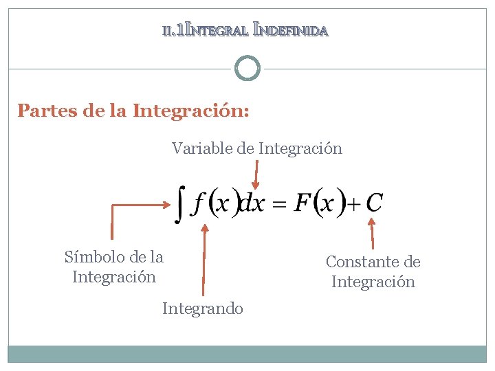II. 1 INTEGRAL INDEFINIDA Partes de la Integración: Variable de Integración Símbolo de la