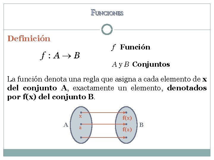 FUNCIONES Definición f Función A y B Conjuntos La función denota una regla que